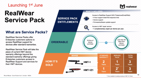 Service Pakke RealWear HMT1