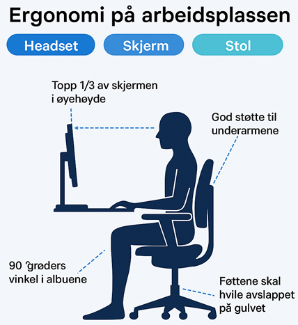 ergonomi.no